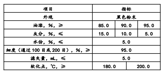 Organophilic Lignite.jpg Organophilic Lignite.jpg